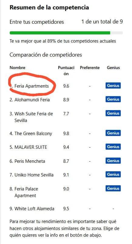Feria Apartment Seville